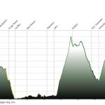 Salzkammergut Trophy Bad Goisern (14. Juli 2007)