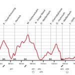 salzkammerguttrophy-streckenprofil