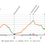 Salzkammerguttrophy Bad Goisern (9. Juli 2016)